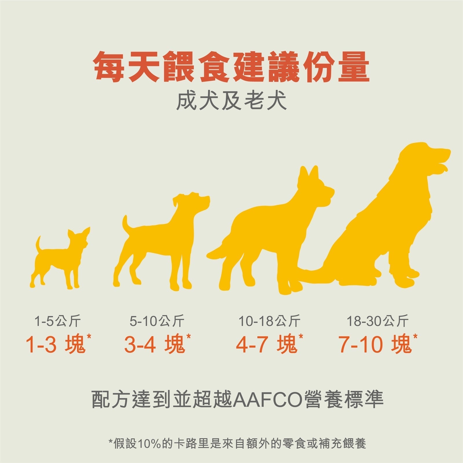 PetCubes - 輕煮鮮食系列 袋鼠肉老犬糧 (須冷藏) - 幸福站