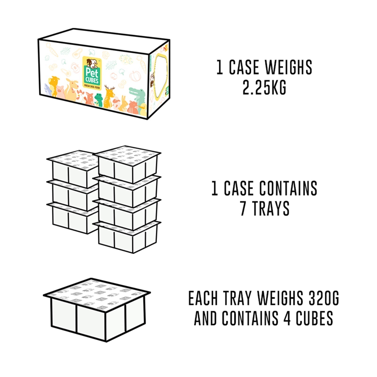 PetCubes - 輕煮鮮食系列 袋鼠肉老犬糧(須冷藏) 原箱 7 盒裝 - 幸福站