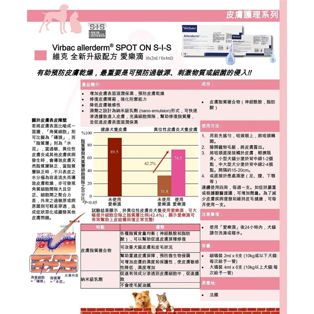 Virbac 維克 Allerderm Spot On SIS 愛樂滴 外用皮膚修復滴劑 全新升級配方 4 ml X 6 小支(只限用於皮膚) (v41)